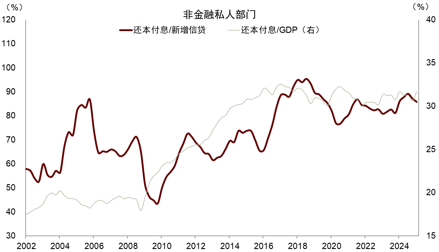 资料来源:BIS,Wind,中金研究院 资料来源:BIS,Wind,中金研究院